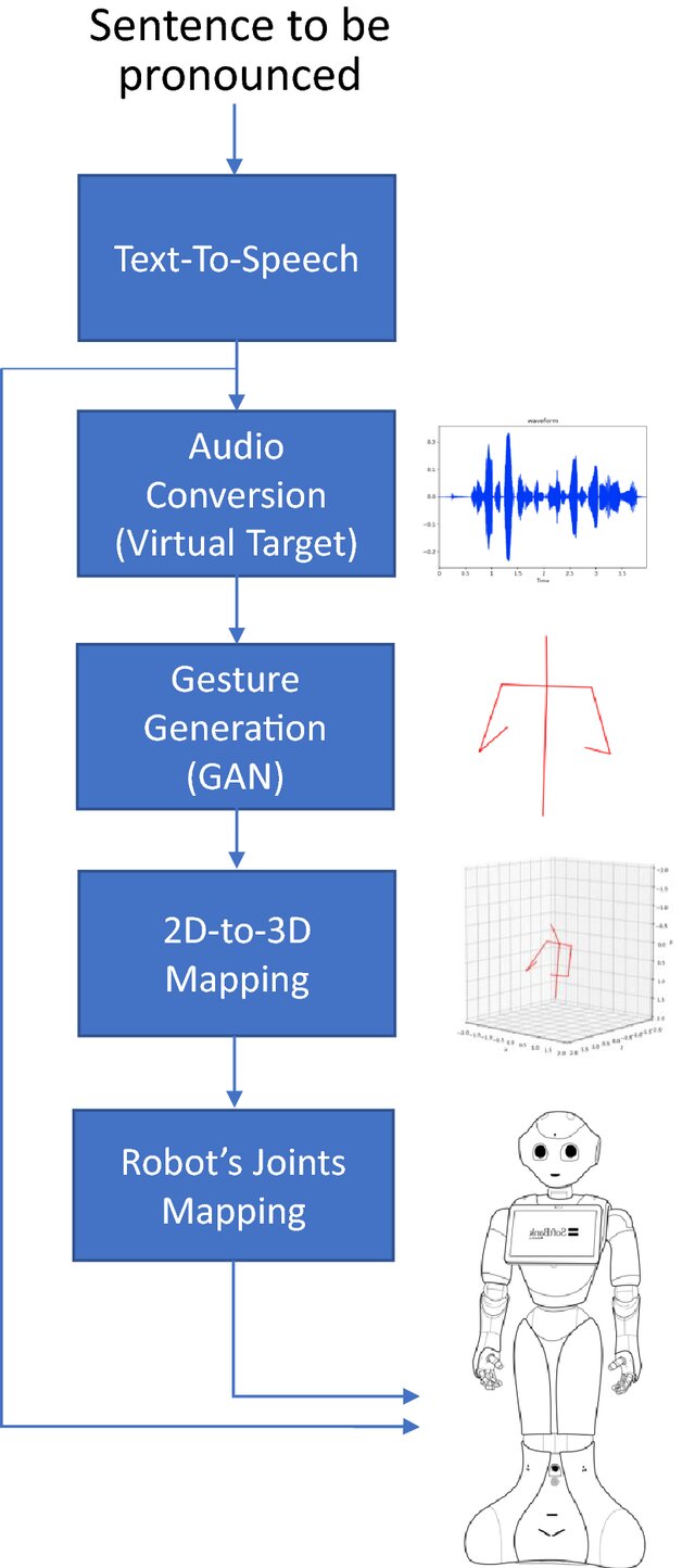 Run-time-model-for-generating-co-speech-gestures.jpg