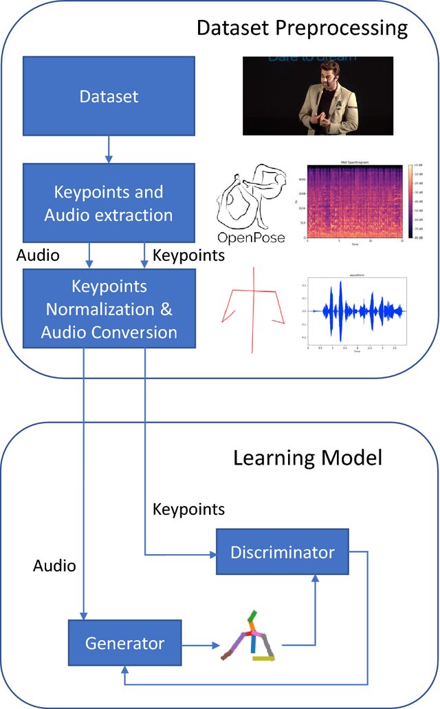 Training-model-of-the-proposed-approach.jpg