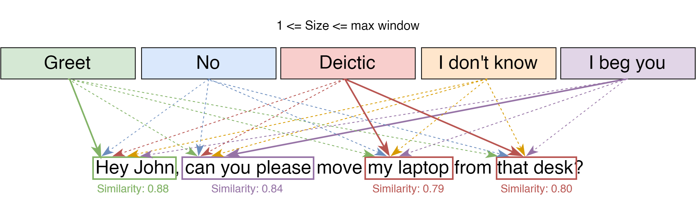 moving_window.png