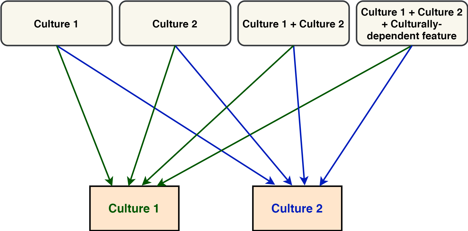 scheme_culture.png